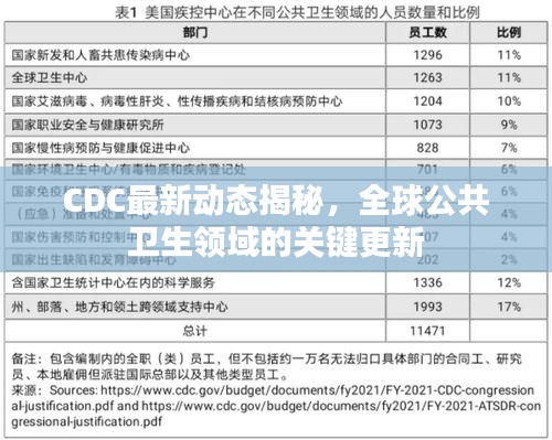 CDC最新动态揭秘，全球公共卫生领域的关键更新