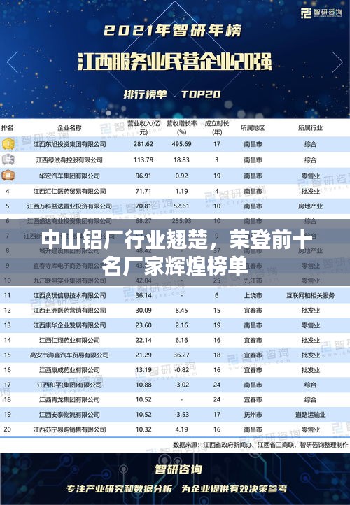中山铝厂行业翘楚，荣登前十名厂家辉煌榜单