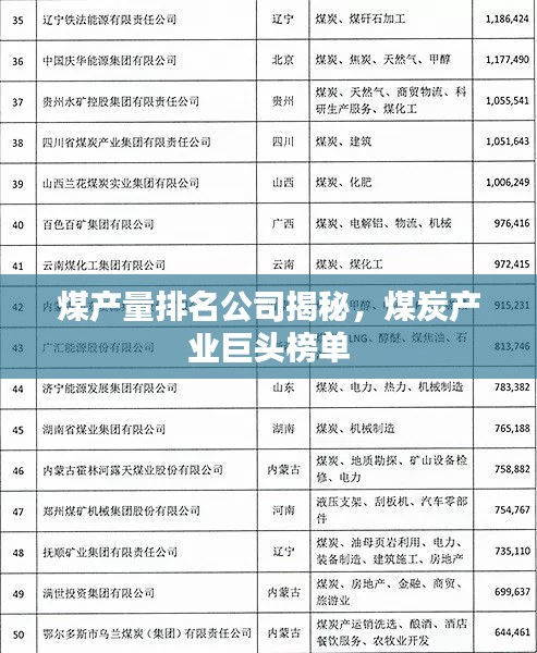 煤产量排名公司揭秘，煤炭产业巨头榜单