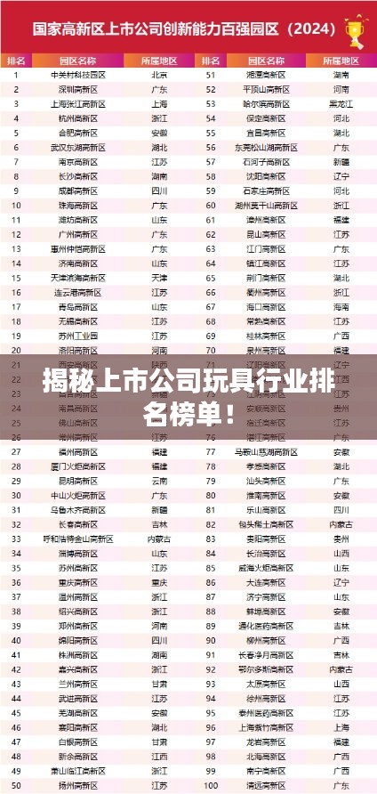 揭秘上市公司玩具行业排名榜单！