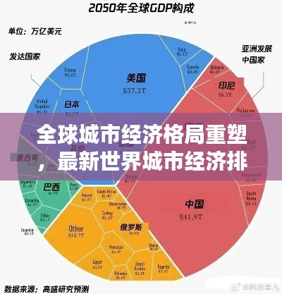 全球城市经济格局重塑，最新世界城市经济排名揭晓！