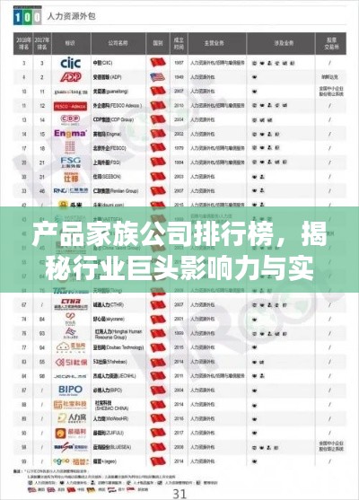 产品家族公司排行榜，揭秘行业巨头影响力与实力对比榜单