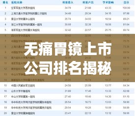 无痛胃镜上市公司排名揭秘，行业影响力榜单重磅出炉！