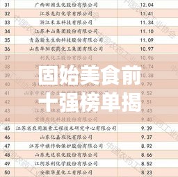 固始美食前十强榜单揭晓！不容错过的地道风味