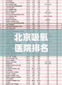 北京吸氧医院排名榜单揭晓，前十名医院一览
