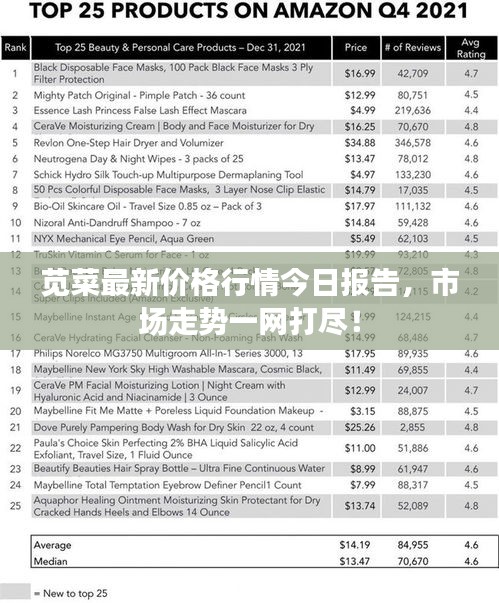 苋菜最新价格行情今日报告，市场走势一网打尽！