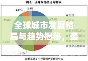 全球城市发展格局与趋势揭秘，最新世界500城市排名重磅出炉