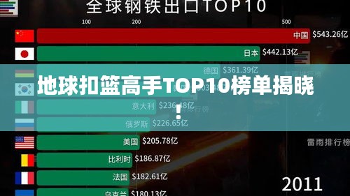 地球扣篮高手TOP10榜单揭晓！