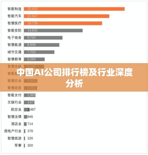 中国AI公司排行榜及行业深度分析