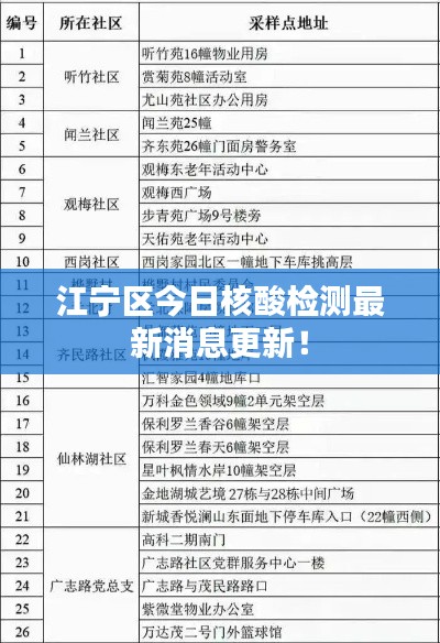 江宁区今日核酸检测最新消息更新！