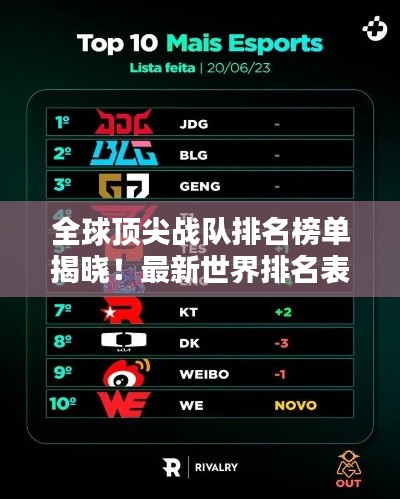 全球顶尖战队排名榜单揭晓！最新世界排名表一网打尽