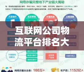 互联网公司物流平台排名大揭秘！