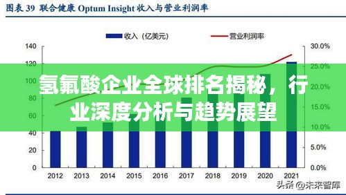 氢氟酸企业全球排名揭秘，行业深度分析与趋势展望