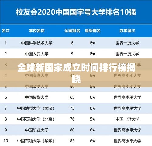 全球新国家成立时间排行榜揭晓