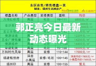 郭正亮今日最新动态曝光
