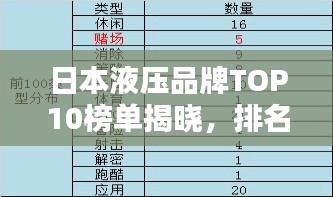日本液压品牌TOP10榜单揭晓，排名抢先看！