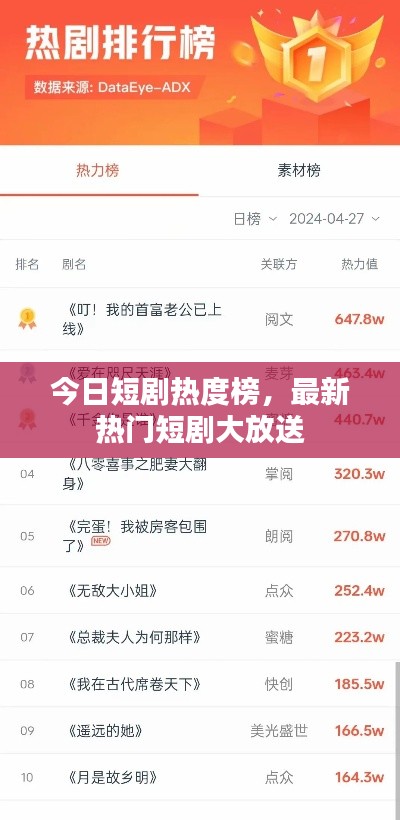 今日短剧热度榜，最新热门短剧大放送