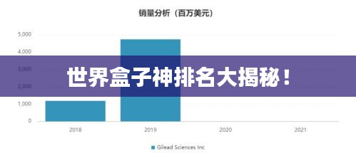 世界盒子神排名大揭秘！