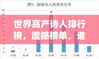 世界高产诗人排行榜，震撼榜单，谁登巅峰？