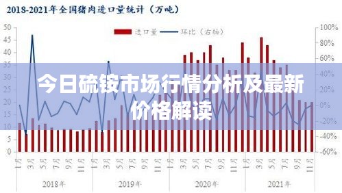 今日硫铵市场行情分析及最新价格解读