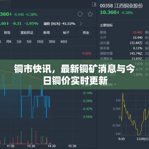 铜市快讯，最新铜矿消息与今日铜价实时更新
