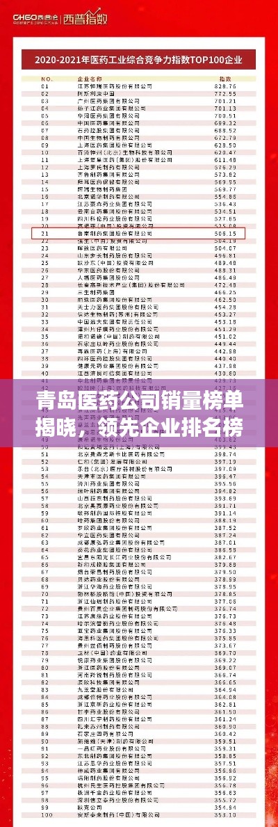 青岛医药公司销量榜单揭晓，领先企业排名榜单重磅出炉！