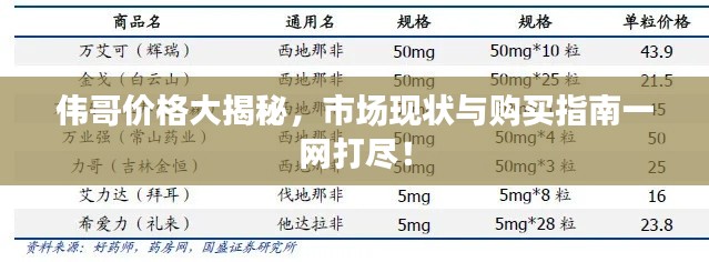 伟哥价格大揭秘，市场现状与购买指南一网打尽！