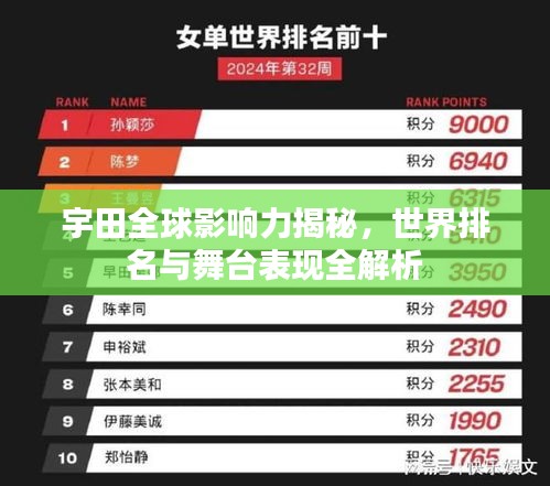 宇田全球影响力揭秘，世界排名与舞台表现全解析