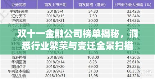 双十一金融公司榜单揭秘，洞悉行业繁荣与变迁全景扫描