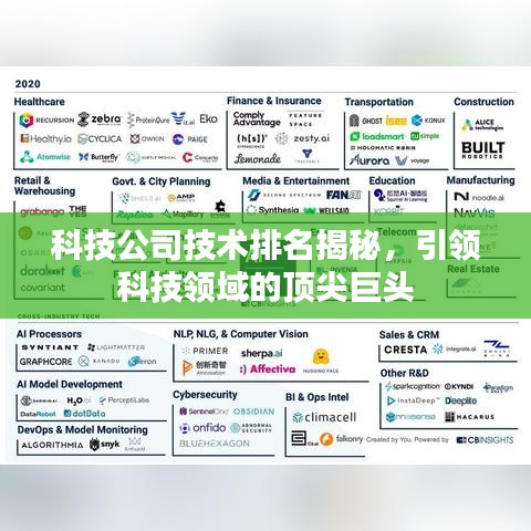科技公司技术排名揭秘，引领科技领域的顶尖巨头