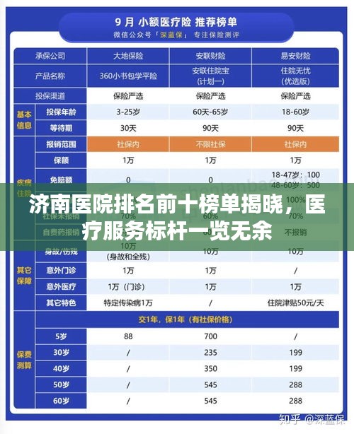济南医院排名前十榜单揭晓，医疗服务标杆一览无余