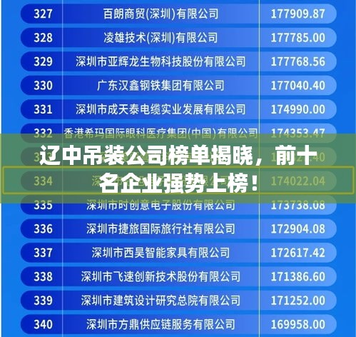 辽中吊装公司榜单揭晓，前十名企业强势上榜！