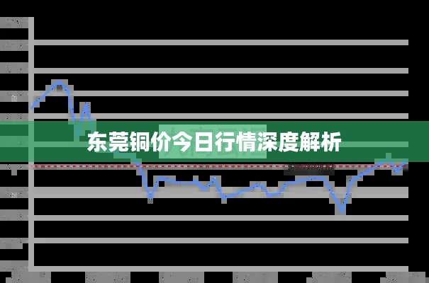 东莞铜价今日行情深度解析
