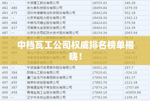 中档瓦工公司权威排名榜单揭晓！