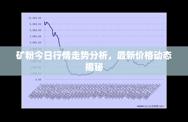 矿粉今日行情走势分析，最新价格动态揭秘
