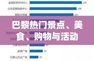 巴黎热门景点、美食、购物与活动TOP10榜单揭晓！