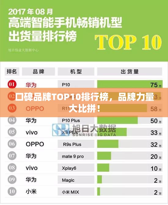 口碑品牌TOP10排行榜，品牌力量大比拼！