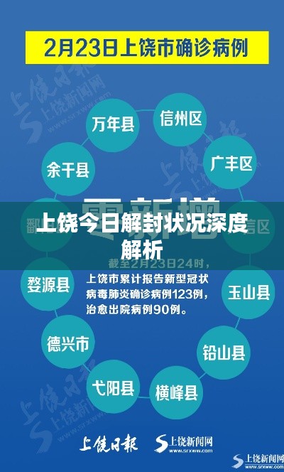上饶今日解封状况深度解析