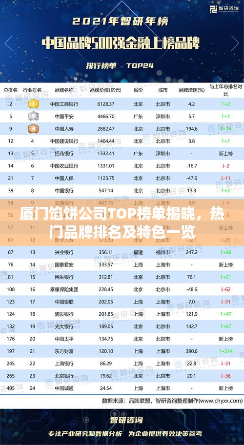 厦门馅饼公司TOP榜单揭晓，热门品牌排名及特色一览