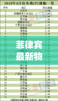 菲律宾最新物价今日概览，全面解读最新物价信息