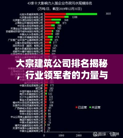 大宗建筑公司排名揭秘，行业领军者的力量与影响力榜单