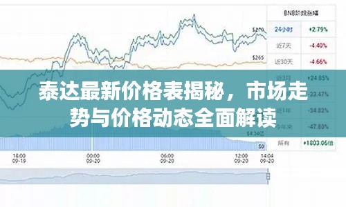 泰达最新价格表揭秘，市场走势与价格动态全面解读