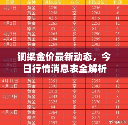 铜梁金价最新动态，今日行情消息表全解析