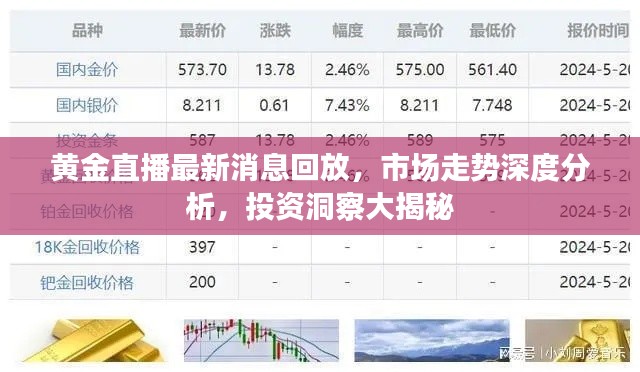 黄金直播最新消息回放，市场走势深度分析，投资洞察大揭秘