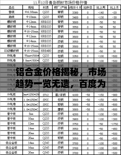 铝合金价格揭秘，市场趋势一览无遗，百度为你解析！