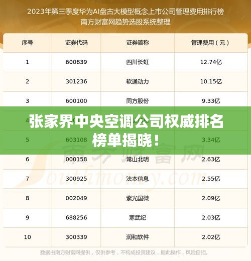 张家界中央空调公司权威排名榜单揭晓！