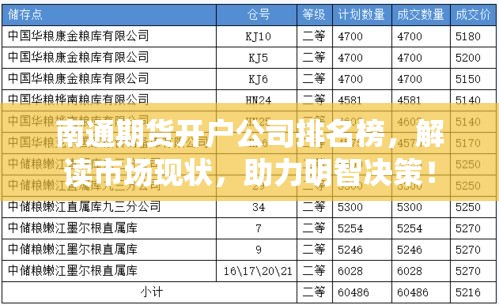 南通期货开户公司排名榜，解读市场现状，助力明智决策！