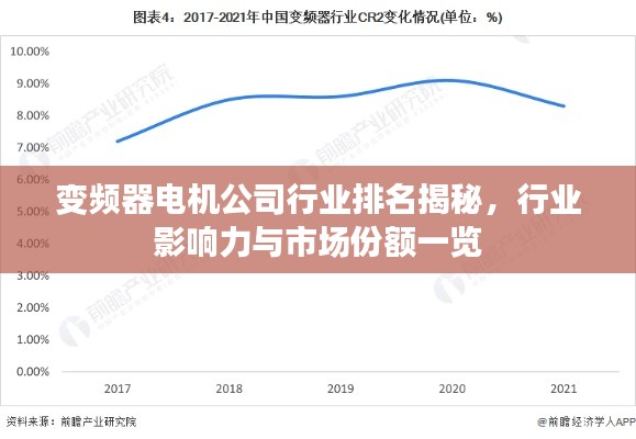 变频器电机公司行业排名揭秘，行业影响力与市场份额一览