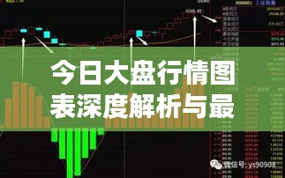 今日大盘行情图表深度解析与最新预测