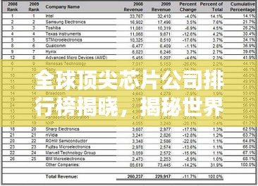 全球顶尖芯片公司排行榜揭晓，揭秘世界芯片巨头排名！